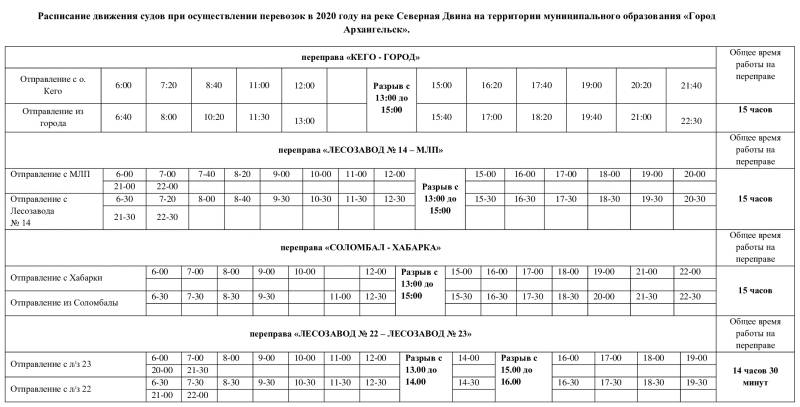 Расписание буксирных переправ в Архангельске